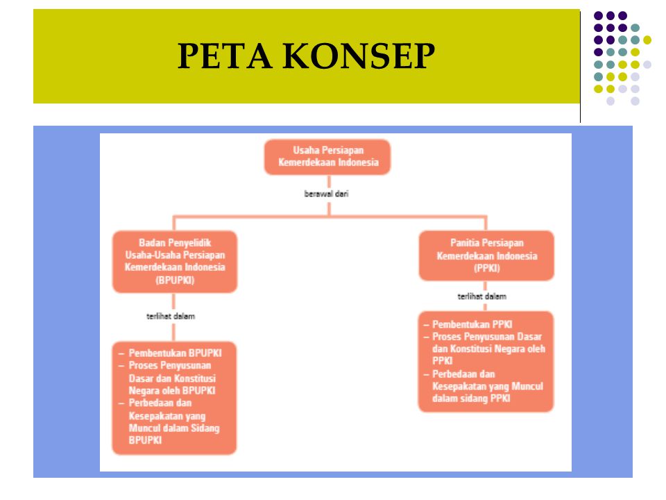 Perbedaan Bpupki Dan Ppki Berbagi Informasi